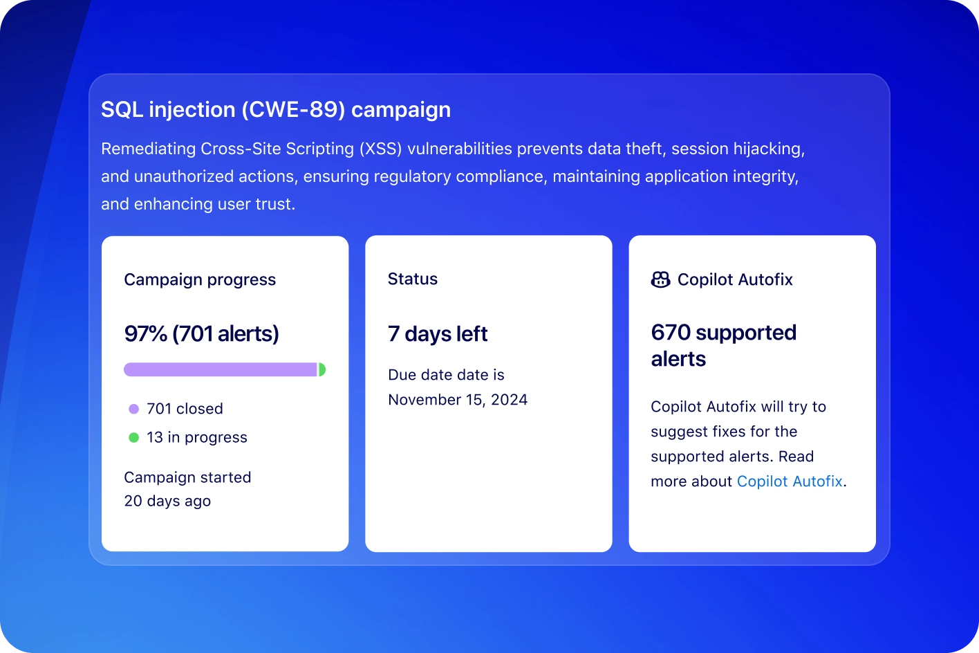 The image displays a dashboard for an SQL injection (CWE-89) campaign aimed at remediating Cross-Site Scripting (XSS) vulnerabilities. The dashboard has three main sections: Campaign progress, Status, and Copilot Autofix.

In the Campaign progress section, it shows 97% completion with 701 alerts, where 701 are closed and 13 are in progress. It also notes that the campaign started 20 days ago.

The Status section indicates there are 7 days left until the deadline on November 15, 2024.

The Copilot Autofix section mentions that there are 670 supported alerts and provides information about how Copilot Autofix can help fix these alerts automatically.