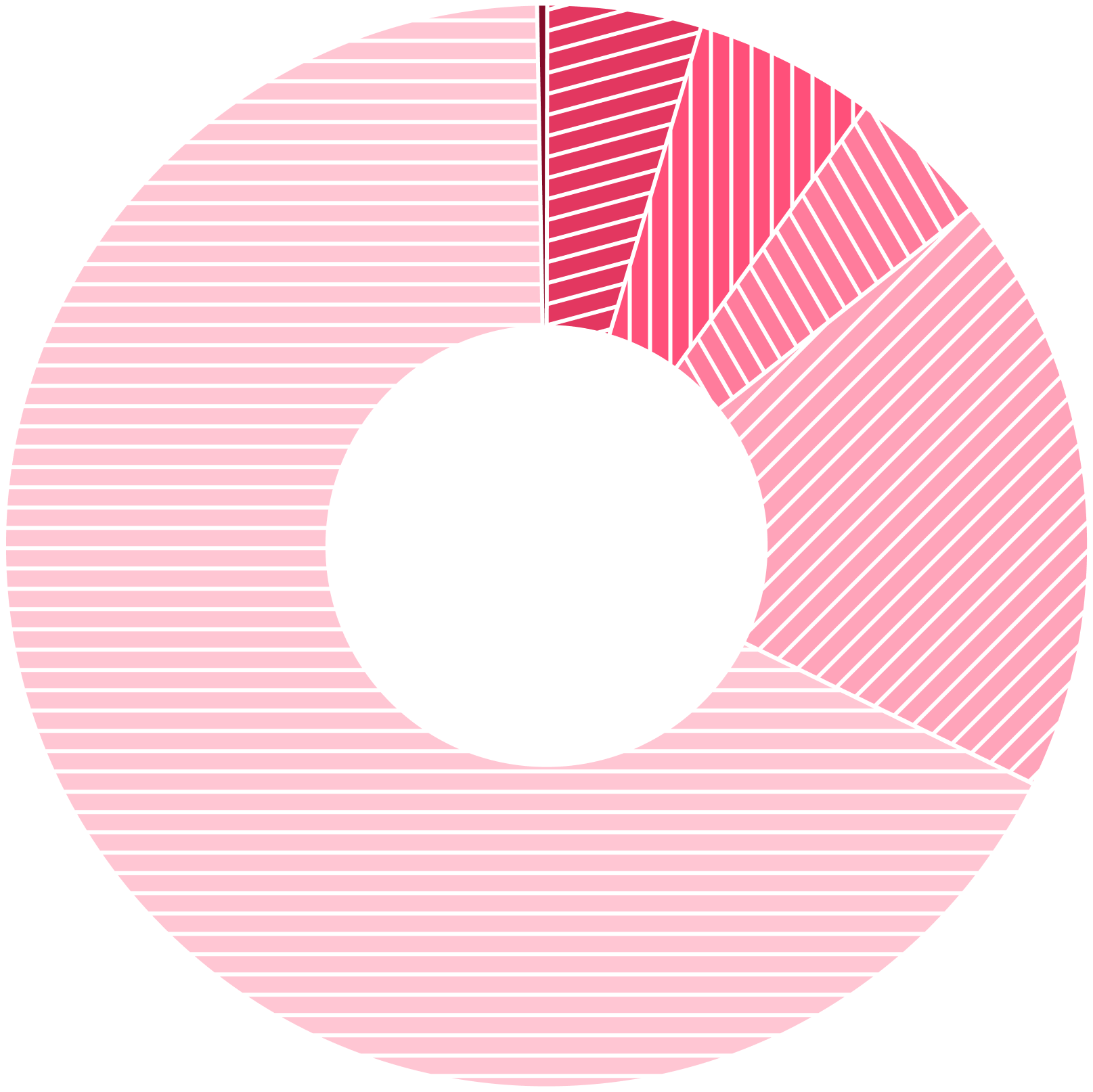 Pie chart showing racial and ethnic distribution with White: 67.5%, Asian: 17.9%, Hispanic/Latinx: 4.3%, African-American/Black: 5.4%, Multiracial: 4.6%, American Indian/Alaska Native: 0.3%