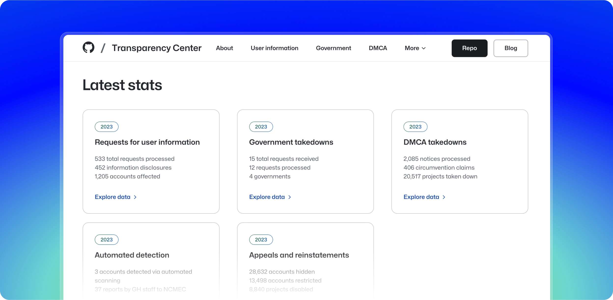 Screenshot of the GitHub Transparency Center displaying the latest stats