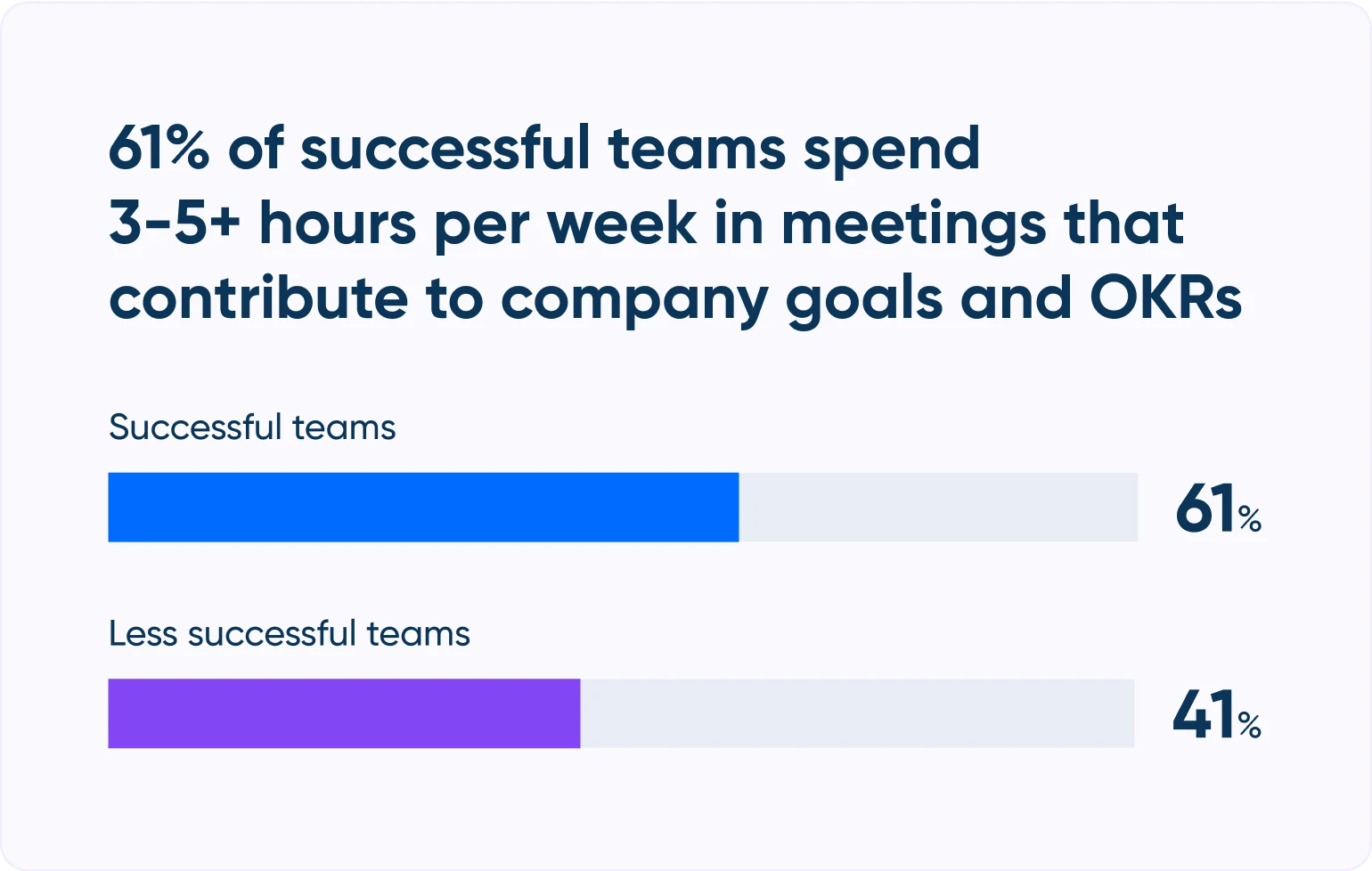 [State of Scheduling 2023] 61 of successful teams