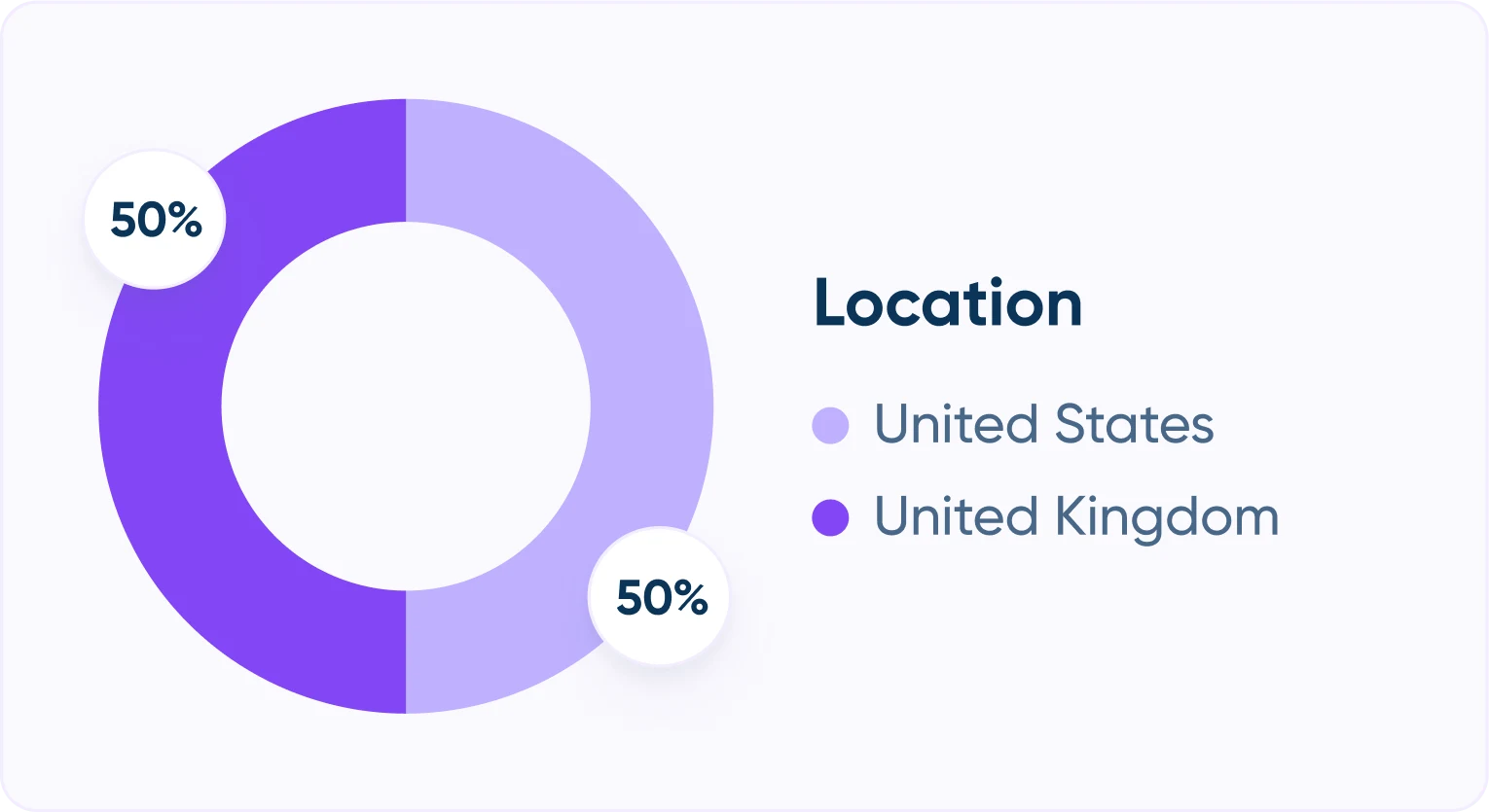 Demographics: The people behind the report by location