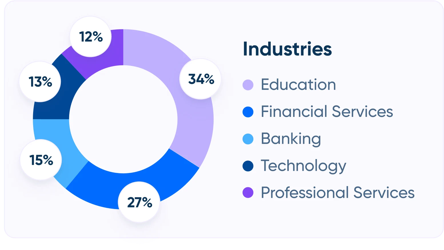 Demographics: The people behind the report by industry