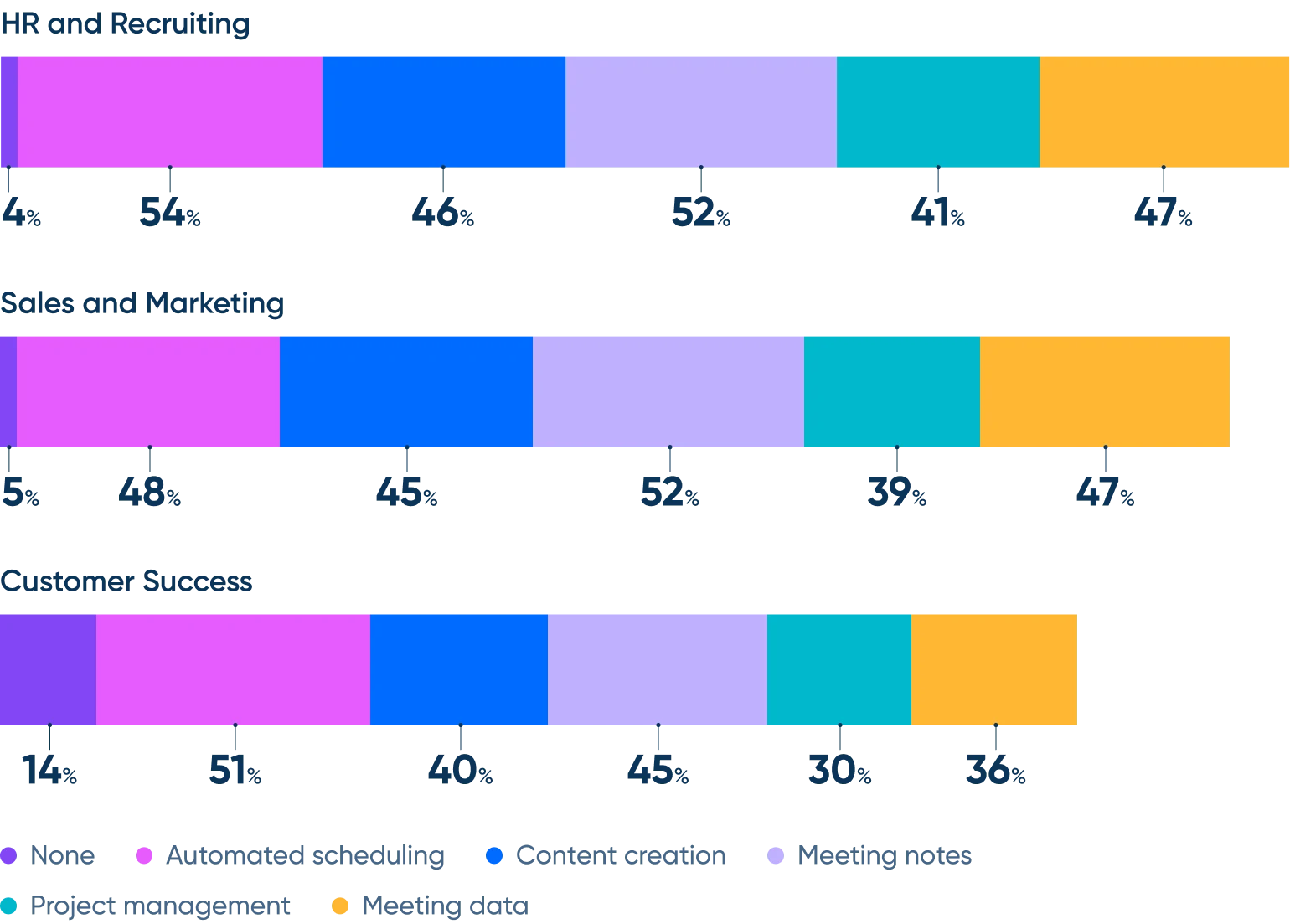 State of Scheduling 2023 Top trusted capabilities by role