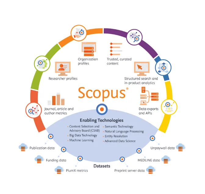 Scopus AI teaser image