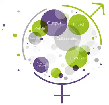 Gender in the Global Research Landscape (2017) - Story image