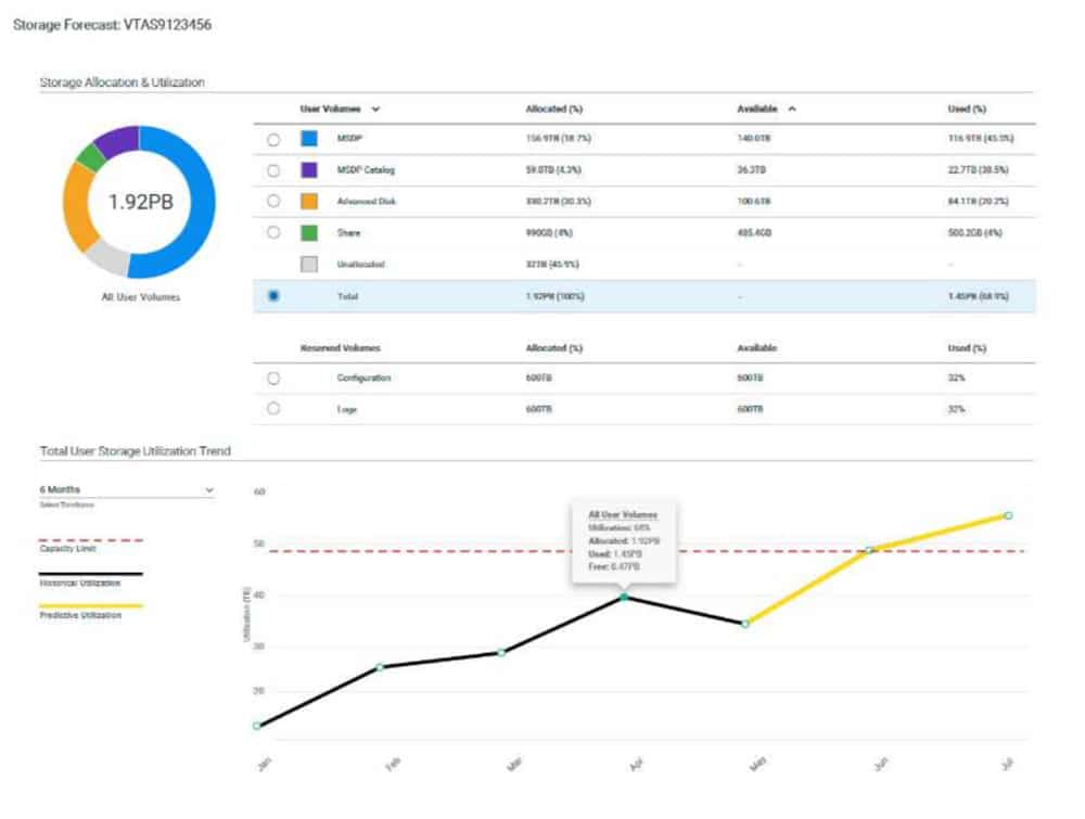 storage-forecasting-1