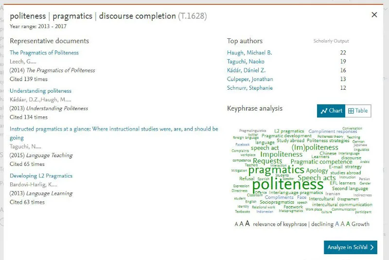 Scopus topic examples image