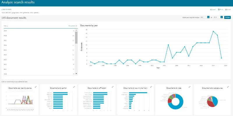 Scopus keyword search image