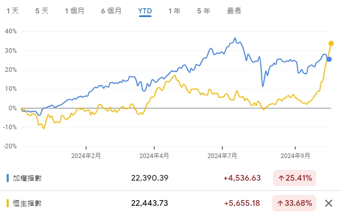 圖片來源: 谷歌