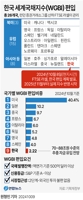 [연합시론] 의미 있는 한국 세계국채지수 편입 성공, 기대 크다