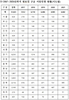  ⑩ 산행 중 벌을 만난다면? 이것만 기억하세요