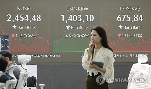 코스피, 달러 강세에 2,450대 제자리걸음…코스닥도 하락