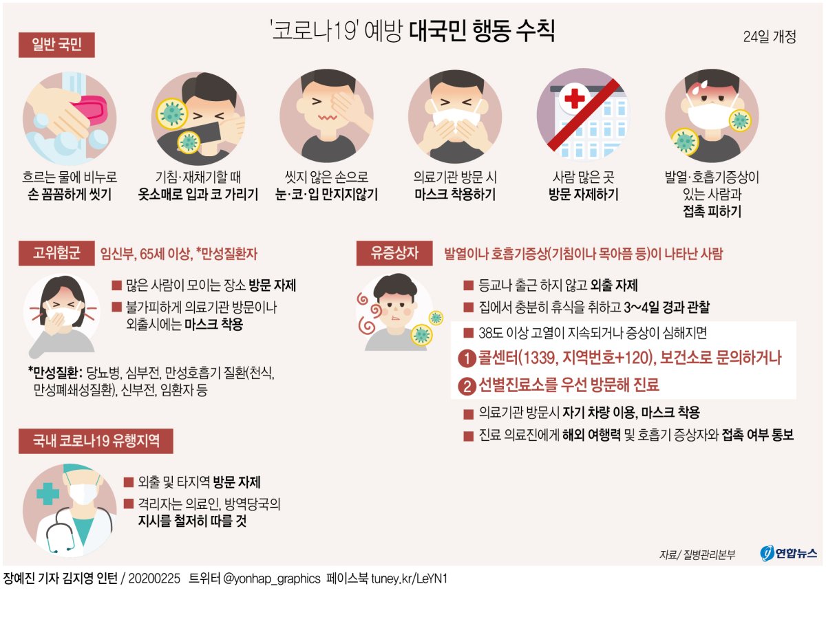 코로나19 예방 대국민 행동 수칙