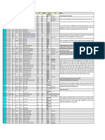 Hd785-7 Summary Breakdown