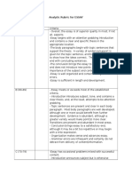 Essay Analytic Rubric