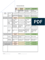 Thesis Defense Rubric