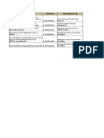 Nov DH SR RFC Ascp Demantra Review 21-Mar-19