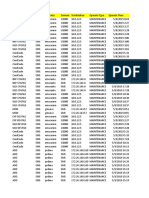 CSFB Degradation2