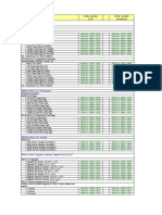 WinCC V7.5 Orderdata Eu