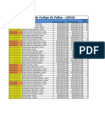 Reporte de Codigo de Fallas - LD018: Level Event First Occurrence Last Occurrence Event Count