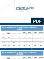 Meerut PPT - Mar'19