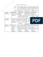 Rubric For The Interview and Talk Show