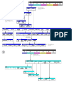 MyDomino - EN - ManualsPortal - ScribingLaser - D Series Itech - English - D120i D320i D620i Software Menu Map English