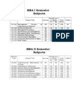 MBA I Semester Subjects