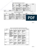 Rubrics 1st Sem 2020