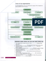 Structure of An Organisation: Vocabulary