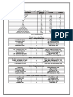 Conversion Table