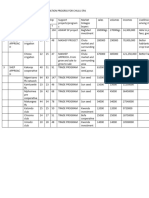 Chulu Epa Shep Approach Progress Report