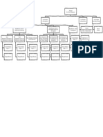 AIT Organogram