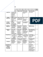 Assignment 2 Rubric