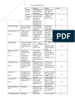 Science Fair Report Rubric