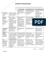 Branches of Government Rubric