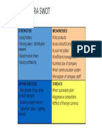 Electra Swot