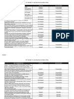 Mandate For Leadership Policy Recommendations