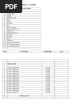 Raw Material & Customer List