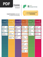 ANA Sales Training Framework