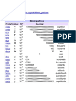 Metric Prefixes