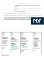 01 - Thesis and Capstone Project Quick Outline V3.0