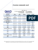 ASTM Norms Commonly Used