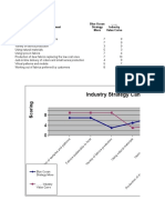 Industry Strategy Canvas: Factors of Competition