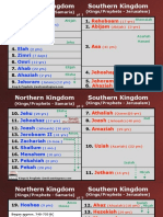 Prophets and Kings Chart