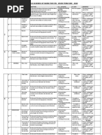 STD 7 Mathematics Schemes of Work Class 7 Term 1 Primary Mathematics JKF