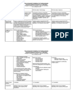 Undergraduate Thesis and Project Guidelines