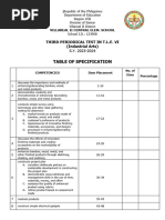 T.L.E. 6 Periodical Test (Industrial Arts) 23-24