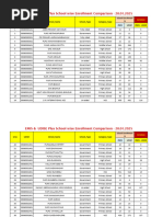 EMIS UDISE Plus Comparison