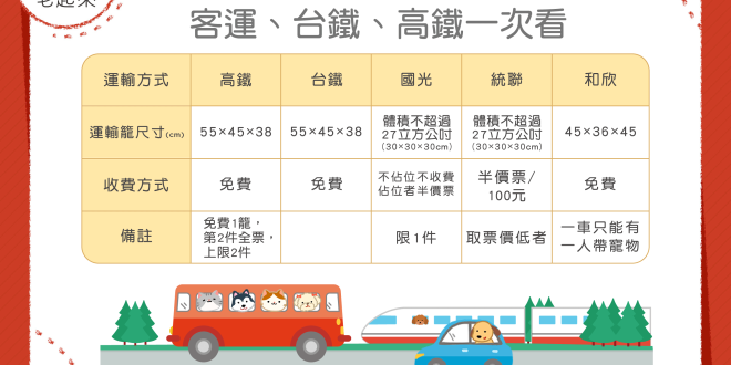 【2024最新！寵物搭車規定】春節帶寵物回家，客運、火車、高鐵規定一次看！